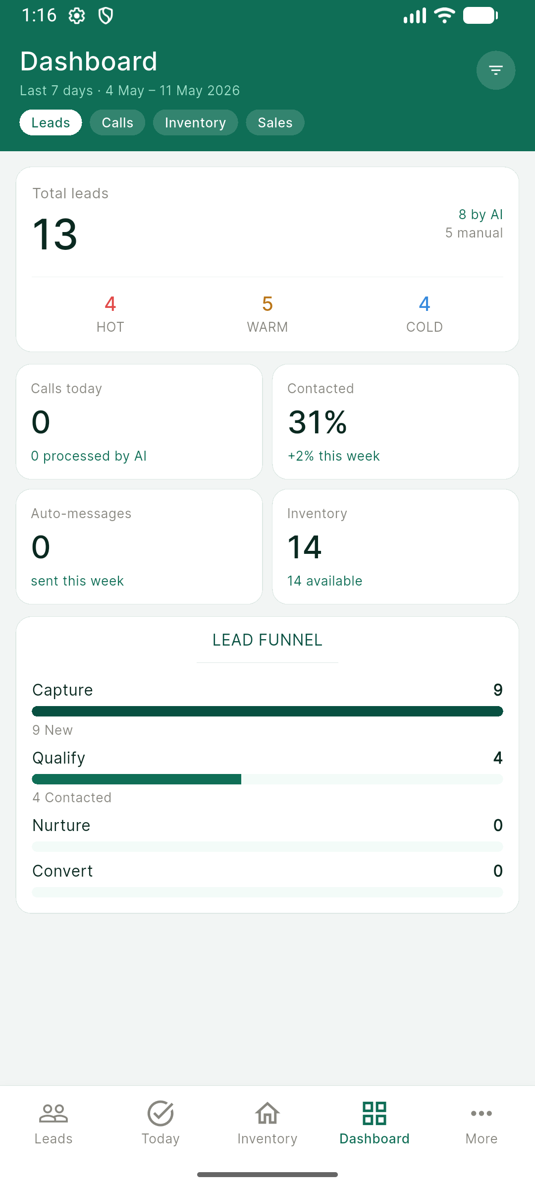 Dashboard showing the lead funnel chart and stage breakdown
